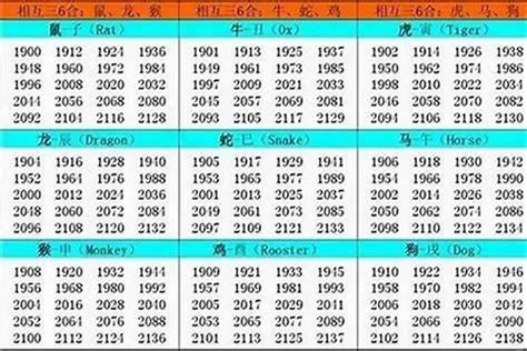 1980屬什麼|1980 年出生属什么生肖